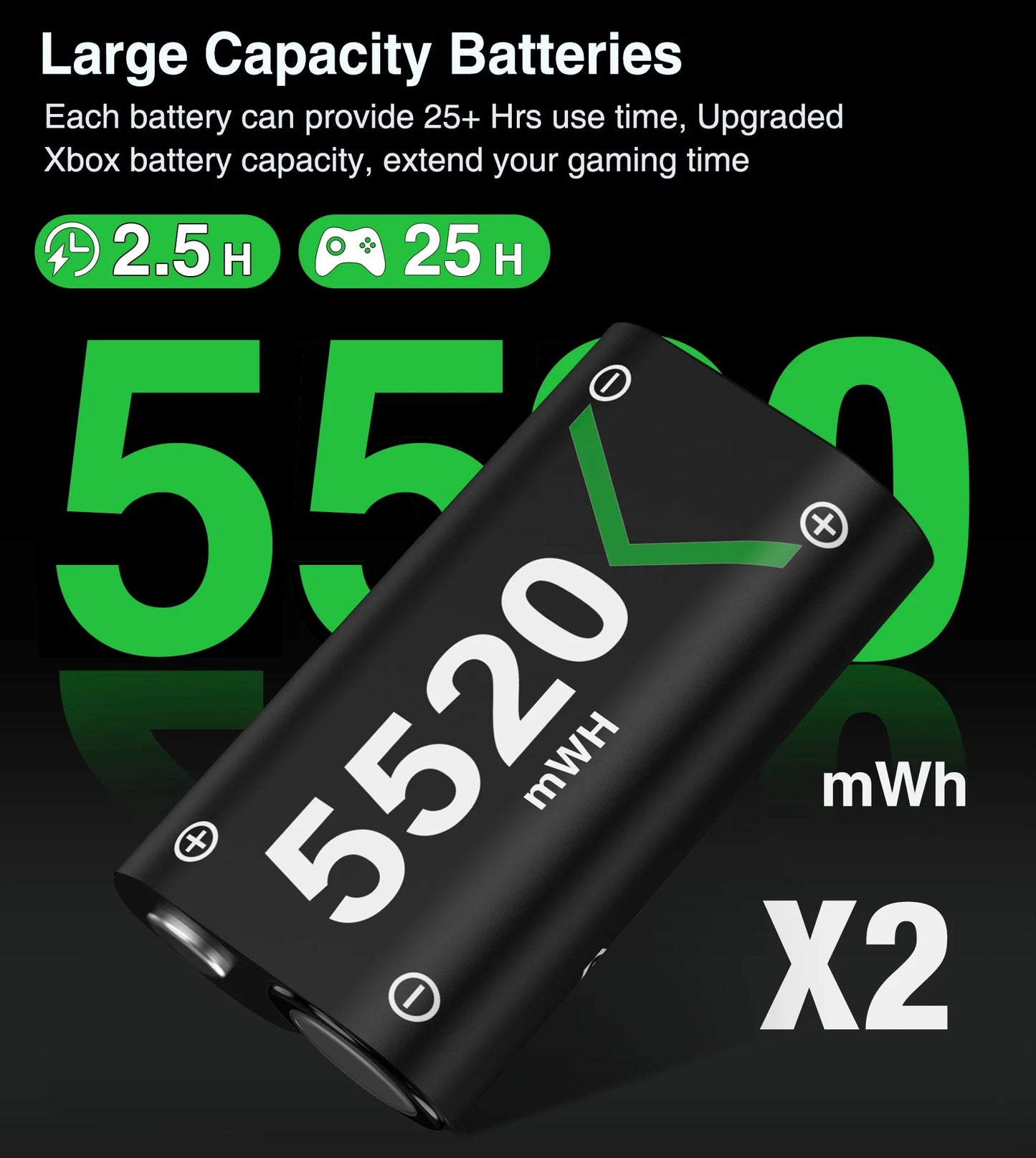 Rechargeable Battery Pack for Xbox One/Xbox Series X|S,2X5520Mwh Controller Battery Pack Compatible with Xbox One S, Xbox One X, Xbox One Elite Controller,Xbox Accessories
